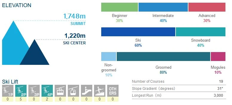 Togakushi Ski Resort | Togakushi Ski Field